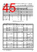 FT930Q-R Datasheet HTML 45Page - Bridgetek Pte Ltd. 