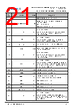 FT931Q-R Datasheet HTML 21Page - Bridgetek Pte Ltd. 