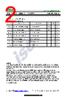 CSD19535KCS Datasheet HTML 2Page - Inchange Semiconductor Company Limited 