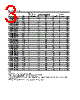 HLMP-CM11-R0CDD Datasheet HTML 3Page - Agilent(Hewlett-Packard) 