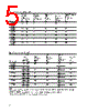 HLMP-C323-R0000 Datasheet HTML 5Page - Agilent(Hewlett-Packard) 