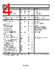 ADM1192-1ARMZ-R7 Datasheet HTML 4Page - Analog Devices 
