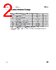 LM2901H Datasheet HTML 2Page - STMicroelectronics 