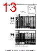DM15CD102KO3-RHR02 Datasheet HTML 13Page - Sharma Electro Components,Inc 