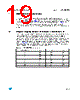 M34C02-RMB6P Datasheet HTML 19Page - STMicroelectronics 