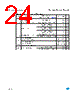 M34C02-RMB1TG Datasheet HTML 24Page - STMicroelectronics 