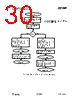 CC1000-RWP2 Datasheet HTML 30Page - Texas Instruments 