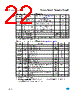 M24512-R Datasheet HTML 22Page - STMicroelectronics 