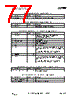 CC2500-RTY1 Datasheet HTML 77Page - Texas Instruments 