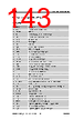 SIM800 Datasheet HTML 143Page - SIMCom 