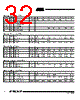 AT89C5132-ROTIL Datasheet HTML 32Page - ATMEL Corporation 
