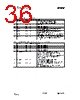 CC1010-RTY1 Datasheet HTML 36Page - Texas Instruments 