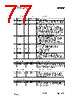 CC1010-RTY1 Datasheet HTML 77Page - Texas Instruments 