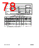USB97C102 Datasheet HTML 78Page - SMSC Corporation 