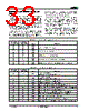 AM29BDD160GB28DPBI Datasheet HTML 33Page - Advanced Micro Devices 
