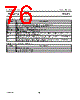 PCA5010 Datasheet HTML 76Page - PHILIPS 