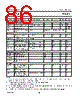 PCA5010 Datasheet HTML 86Page - PHILIPS 
