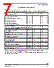 34716 Datasheet HTML 7Page - Freescale Semiconductor, Inc 