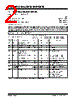 24LC512-E/MFG Datasheet HTML 2Page - Microchip Technology 