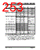 PIC16F631 Datasheet HTML 253Page - MICROCHIP 