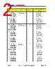 DDR-CRS-R2 Datasheet HTML 2Page - DOMINANT Semiconductors 