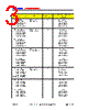 DDR-CRS-R2 Datasheet HTML 3Page - DOMINANT Semiconductors 