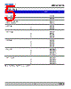 DDS-SJS-R1 Datasheet HTML 5Page - DOMINANT Semiconductors 