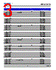 DDS-SJS-R1 Datasheet HTML 3Page - DOMINANT Semiconductors 