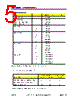 DDA-CRS-R2 Datasheet HTML 5Page - DOMINANT Semiconductors 