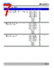 DDR-SJS-R1 Datasheet HTML 7Page - DOMINANT Semiconductors 