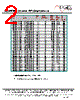 EC0805A-R68 Datasheet HTML 2Page - ECM Electronics Limited. 