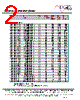 MF1304T-R33 Datasheet HTML 2Page - ECM Electronics Limited. 