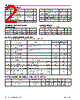 P4C147-25LSMB Datasheet HTML 2Page - Pyramid Semiconductor Corporation 
