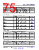 TDA4VEN...Q1 Datasheet HTML 75Page - Texas Instruments 