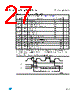 M93C46-RBN3G/S Datasheet HTML 27Page - STMicroelectronics 