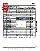 UCC28070 Datasheet HTML 5Page - Texas Instruments 
