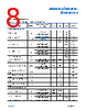 ADA4522-2ARMZ-R7 Datasheet HTML 8Page - Analog Devices 
