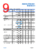 ADA4522-2ARZ-R7 Datasheet HTML 9Page - Analog Devices 