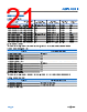 ADPL42002ACPZN1.8-R7 Datasheet HTML 21Page - Analog Devices 