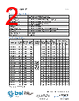 5HT 250-R Datasheet HTML 2Page - Bel Fuse Inc. 