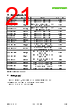SHT40-BD1B-R2 Datasheet HTML 21Page - Sensirion AG Switzerland 
