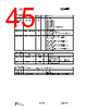 CC1000-RTR2 Datasheet HTML 45Page - Texas Instruments 