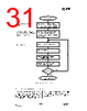 CC1070-RTY1 Datasheet HTML 31Page - Texas Instruments 