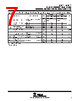 TLV2211CDBV Datasheet HTML 7Page - Texas Instruments 