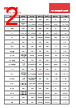 217841 Datasheet HTML 2Page - Molex Electronics Ltd. 