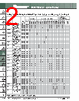 PNF-R Datasheet HTML 2Page - PANDUIT CORP. 