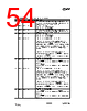 CC1010-RTY1 Datasheet HTML 54Page - Texas Instruments 