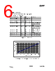 CC1010-RTY1 Datasheet HTML 6Page - Texas Instruments 