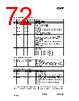 CC1010-RTY1 Datasheet HTML 72Page - Texas Instruments 
