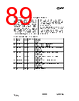 CC1010-RTY1 Datasheet HTML 89Page - Texas Instruments 